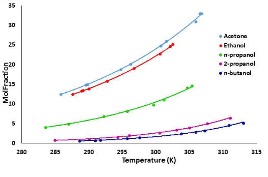 solvent solubility chart