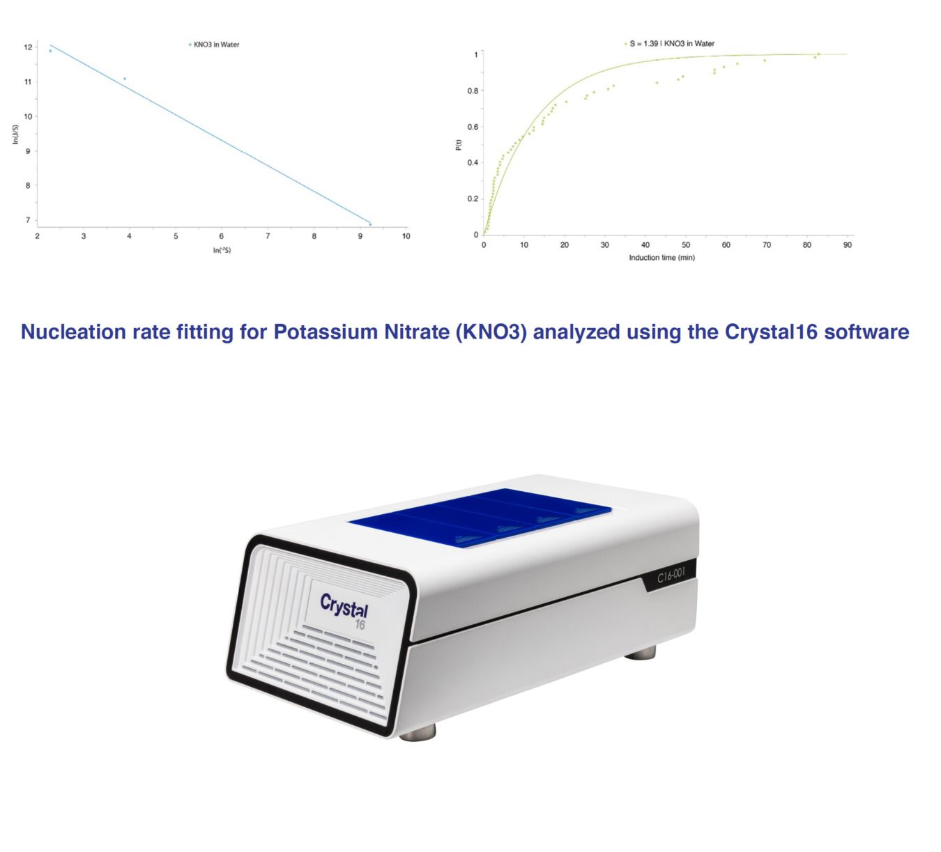 Nucleation rate fitting for Potassium Nitrate (KNO3) analyzed using the Crystal16 software