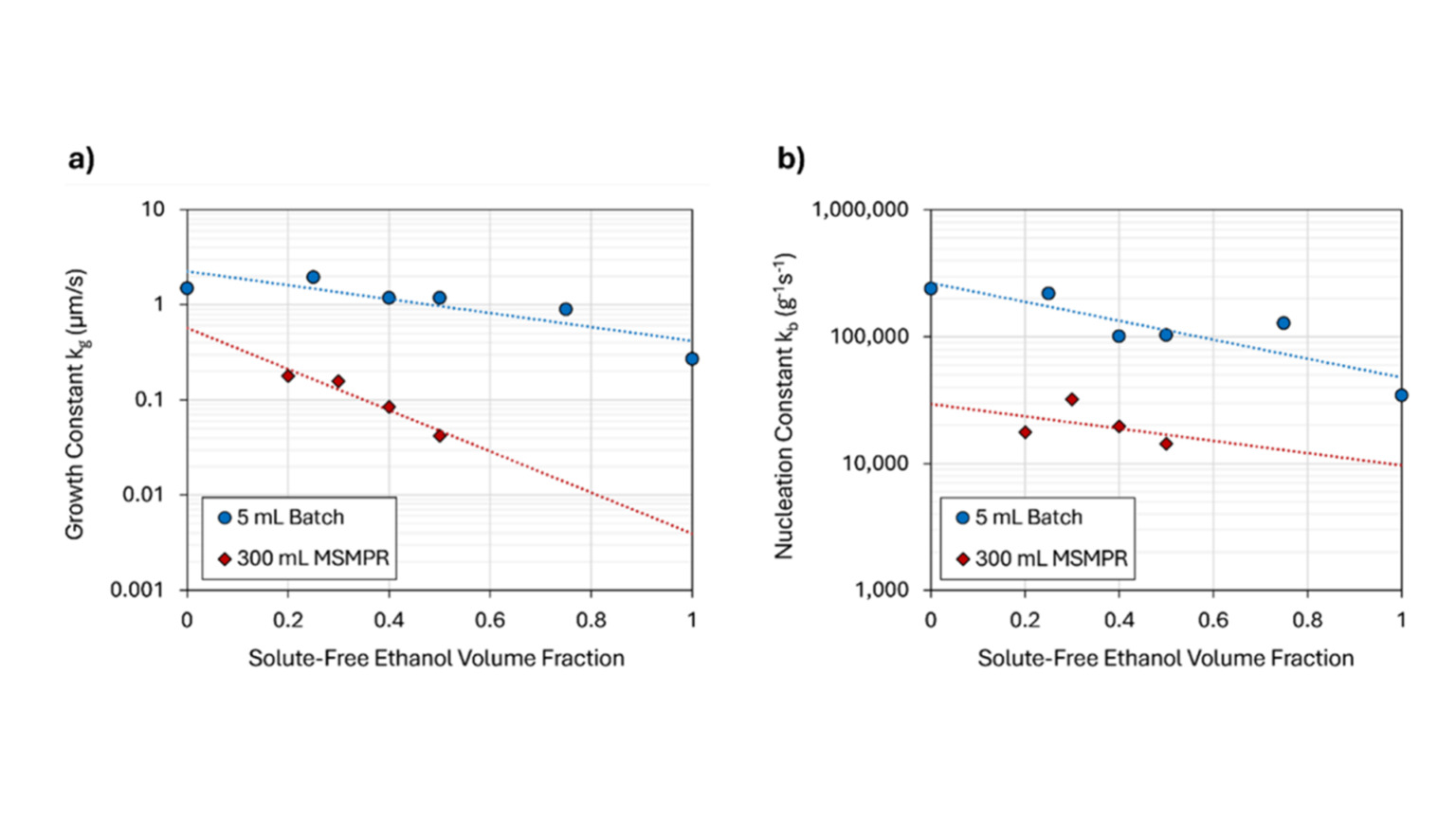 Influence of solvent composition on crystallization kinetics across ...